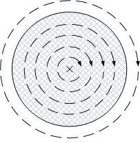 趨膚效應(yīng) 趨膚效應(yīng)