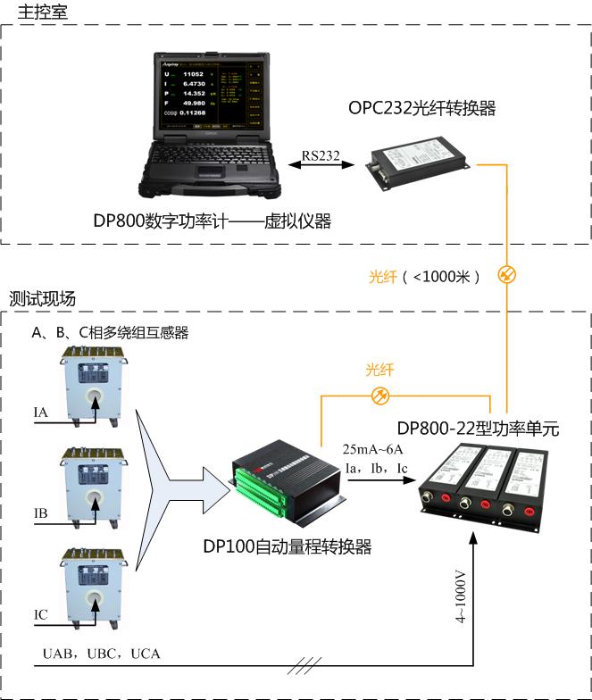 DP800數(shù)字功率計應用示意圖