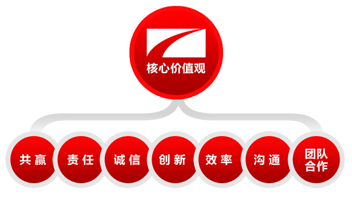 核心價值 核心價值