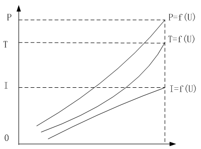 三相異步電機(jī)堵轉(zhuǎn)特性曲線 三相異步電機(jī)堵轉(zhuǎn)特性曲線