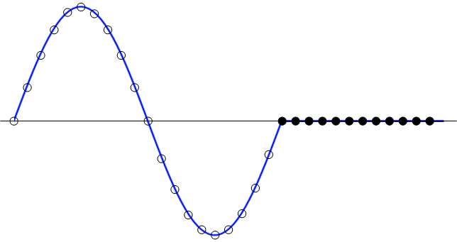 FFT補零可以提高頻率分辨率嗎？