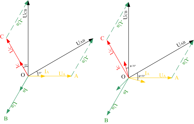 二瓦計(jì)中線電壓、相電壓、線電流及相電流的相位關(guān)系