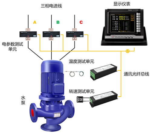 TN4000電子式扭矩儀用于潛水泵效率測(cè)試 TN4000電子式扭矩儀用于潛水泵效率測(cè)試