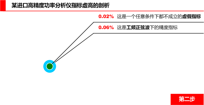 進口高精度功率分析儀精度大揭秘第二步 進口高精度功率分析儀精度大揭秘第二步