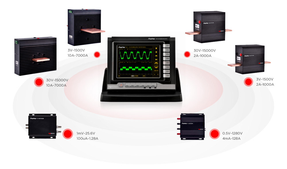AnyWay大儀器技術示意圖 AnyWay大儀器技術示意圖
