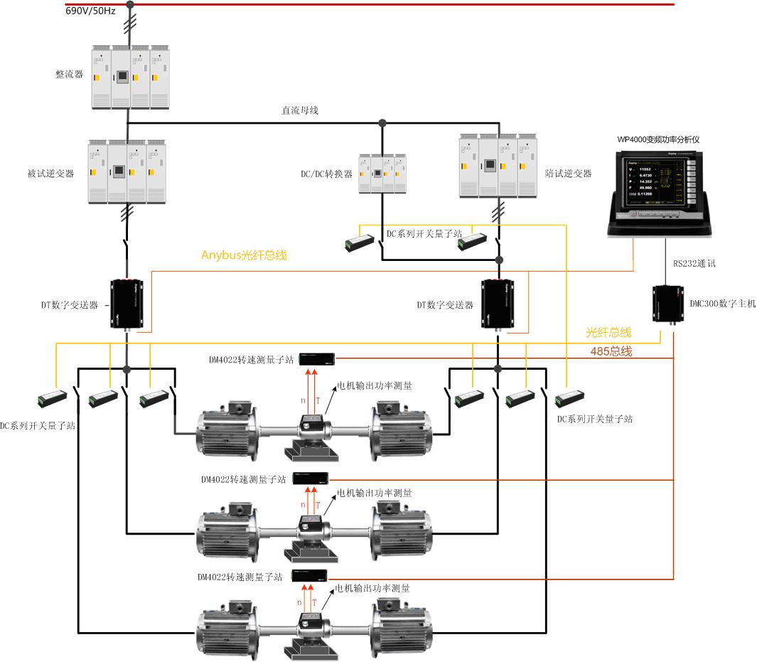 變頻空調(diào)電機(jī)試驗(yàn)整體解決方案原理圖 變頻空調(diào)電機(jī)試驗(yàn)整體解決方案原理圖