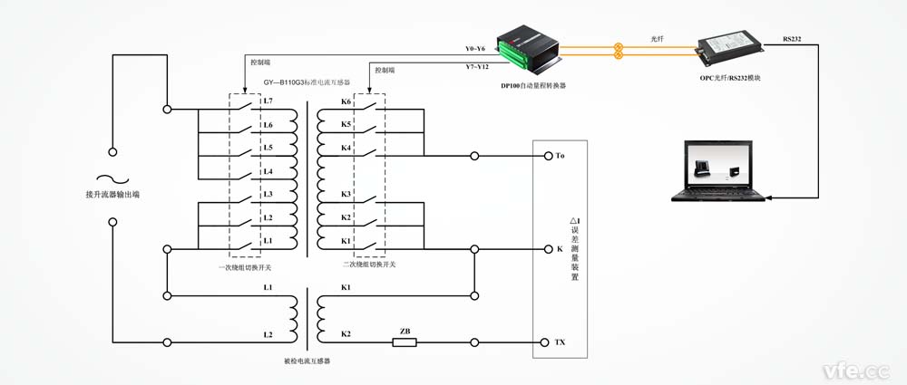 DP100應(yīng)用于標(biāo)準(zhǔn)互感器變比變換 DP100應(yīng)用于標(biāo)準(zhǔn)互感器變比變換