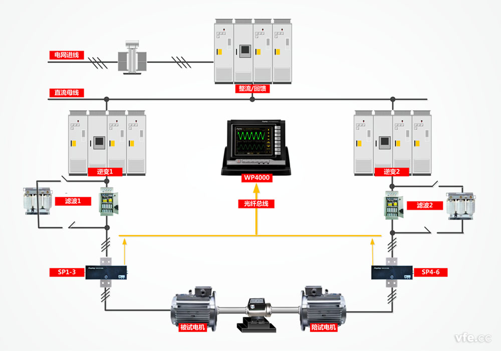 標(biāo)準(zhǔn)化電機試驗臺構(gòu)成原理 標(biāo)準(zhǔn)化電機試驗臺構(gòu)成原理