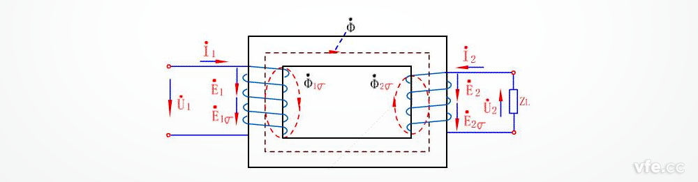 實際變壓器工作原理(變壓器效率<1) 實際變壓器工作原理(變壓器效率<1)