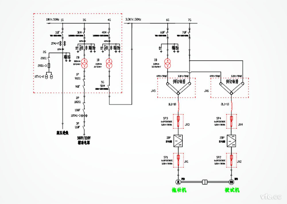 DMC300分布式測(cè)控系統(tǒng)在開關(guān)柜控制中的應(yīng)用 DMC300分布式測(cè)控系統(tǒng)在開關(guān)柜控制中的應(yīng)用