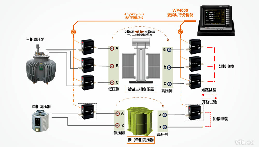 變壓器空載試驗(yàn)及短路試驗(yàn)測(cè)試原理示意圖 變壓器空載試驗(yàn)及短路試驗(yàn)測(cè)試原理示意圖