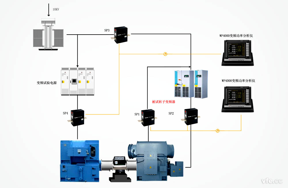 雙饋風(fēng)力發(fā)電機(jī)組試驗原理 雙饋風(fēng)力發(fā)電機(jī)組試驗原理
