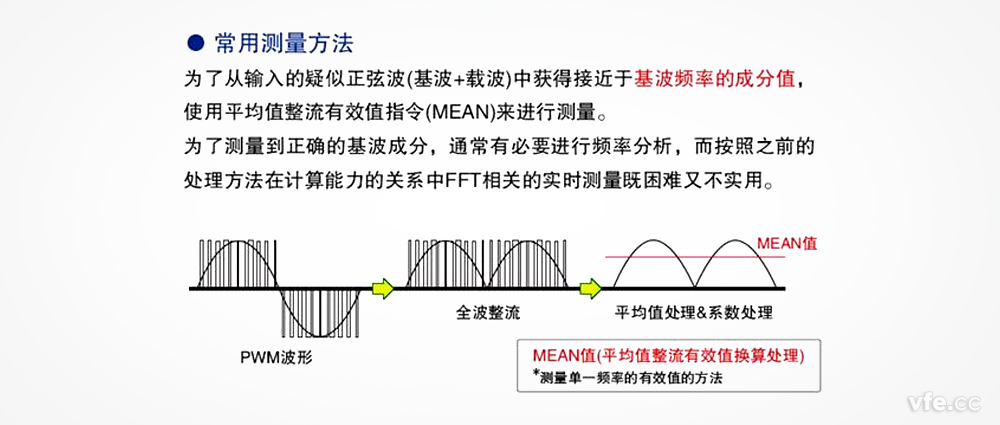 在變頻器電壓測量中，平均整流有效值真的可以替代基波有效值嗎？