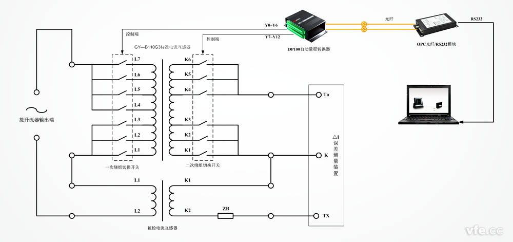 DP100應用于標準互感器變比變換 DP100應用于標準互感器變比變換