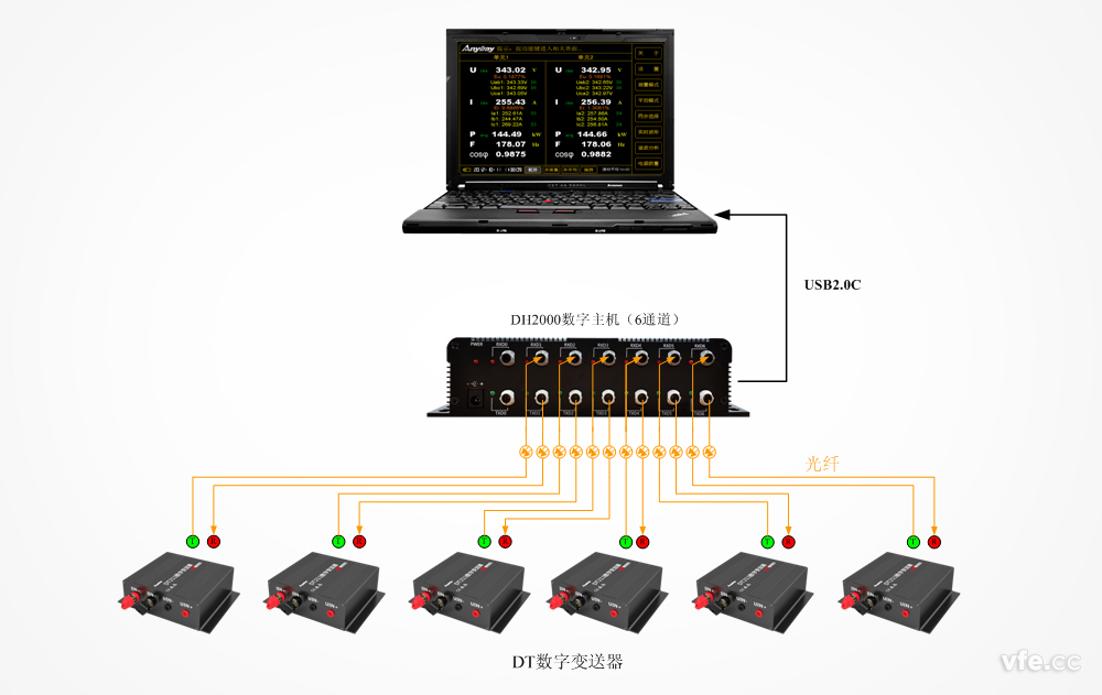 便攜式電能測試系統(tǒng) 便攜式電能測試系統(tǒng)