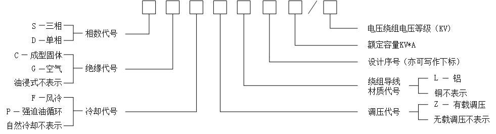 電力變壓器一般型號(hào)標(biāo)示 電力變壓器一般型號(hào)標(biāo)示