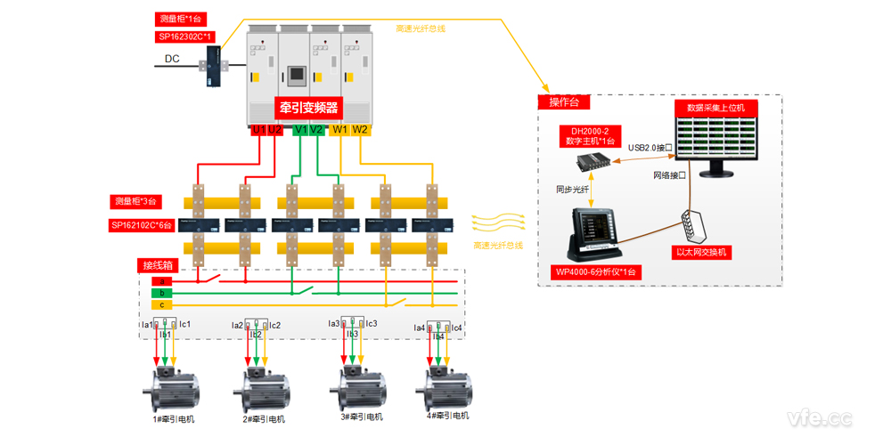 牽引變流器試驗(yàn)臺(tái)試驗(yàn)方案 牽引變流器試驗(yàn)臺(tái)試驗(yàn)方案