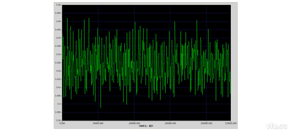 10 分鐘有功功率趨勢(shì)曲線（730mS）