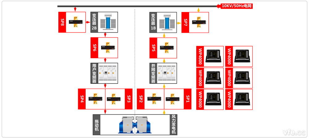國(guó)家海上風(fēng)力發(fā)電技術(shù)與檢測(cè)重點(diǎn)實(shí)驗(yàn)室風(fēng)電試驗(yàn)臺(tái)原理圖 國(guó)家海上風(fēng)力發(fā)電技術(shù)與檢測(cè)重點(diǎn)實(shí)驗(yàn)室風(fēng)電試驗(yàn)臺(tái)原理圖