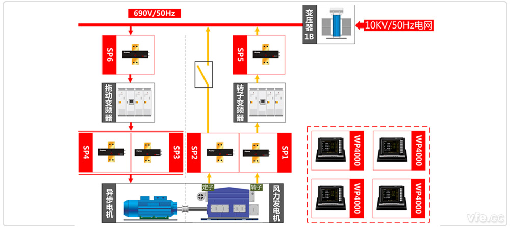 國家電器產(chǎn)品質(zhì)量監(jiān)督檢驗中心雙饋電機試驗測試原理圖 國家電器產(chǎn)品質(zhì)量監(jiān)督檢驗中心雙饋電機試驗測試原理圖