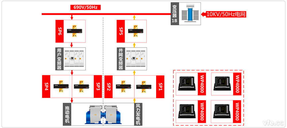 國家電器產(chǎn)品質(zhì)量監(jiān)督檢驗中心永磁電機試驗平臺原理圖 國家電器產(chǎn)品質(zhì)量監(jiān)督檢驗中心永磁電機試驗平臺原理圖