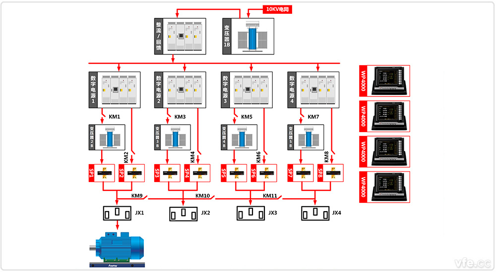 東莞電機(jī)廠4×800kW高中低壓變頻電機(jī)試驗(yàn)室四倍單機(jī)試驗(yàn) 東莞電機(jī)廠4×800kW高中低壓變頻電機(jī)試驗(yàn)室四倍單機(jī)試驗(yàn)