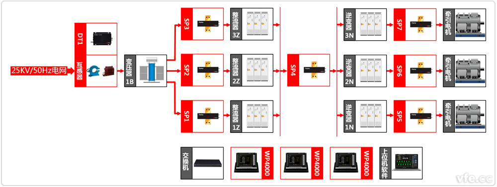 中國中車株洲電力機車研究所牽引系統(tǒng)實驗室原理圖 中國中車株洲電力機車研究所牽引系統(tǒng)實驗室原理圖