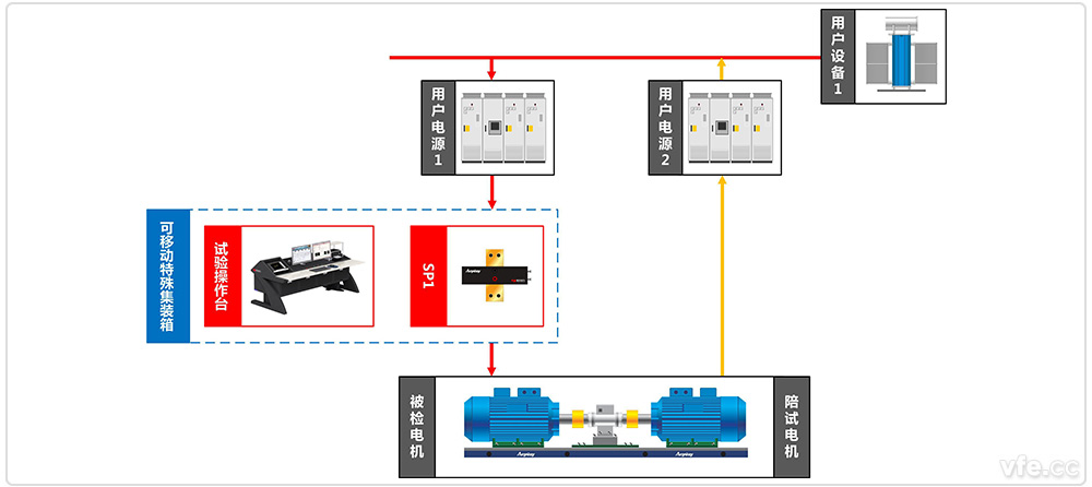國家高電壓計(jì)量站高壓電機(jī)移動(dòng)式能效計(jì)量檢測平臺(tái)系統(tǒng)原理圖 國家高電壓計(jì)量站高壓電機(jī)移動(dòng)式能效計(jì)量檢測平臺(tái)系統(tǒng)原理圖