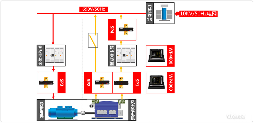 風電試驗室試驗系統(tǒng)原理框圖 風電試驗室試驗系統(tǒng)原理框圖