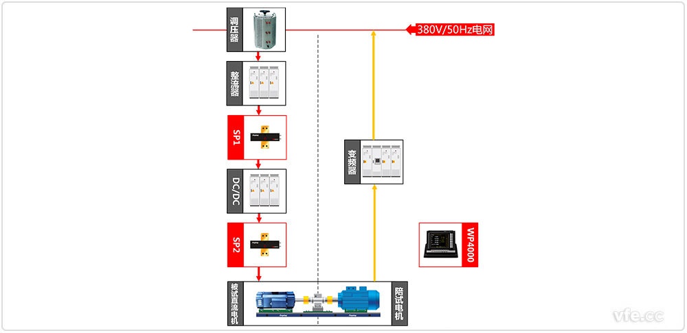 直流電機(jī)測(cè)試系統(tǒng)原理框圖 直流電機(jī)測(cè)試系統(tǒng)原理框圖