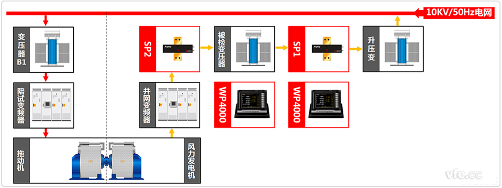 并網(wǎng)變壓器測(cè)試系統(tǒng)原理圖 并網(wǎng)變壓器測(cè)試系統(tǒng)原理圖