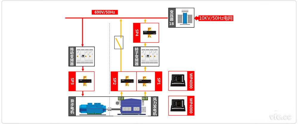 雙饋風力發(fā)電機測試系統(tǒng)原理框圖 雙饋風力發(fā)電機測試系統(tǒng)原理框圖