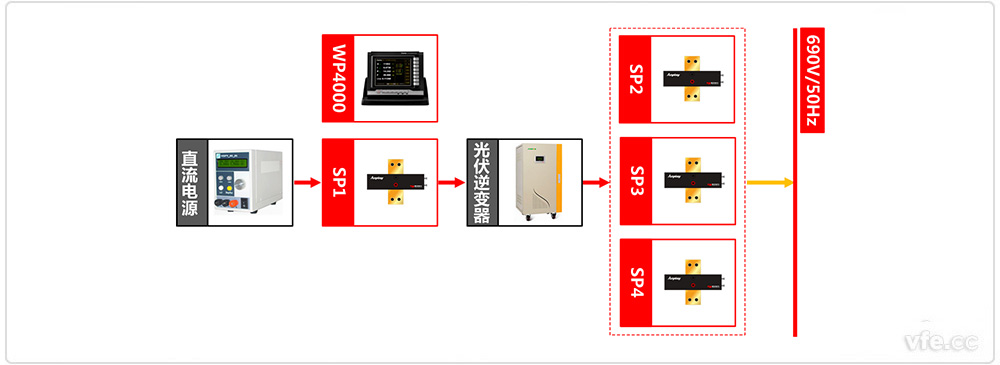 光伏并網(wǎng)測試系統(tǒng)原理框圖 光伏并網(wǎng)測試系統(tǒng)原理框圖