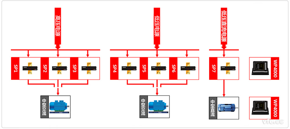 中小型電機(jī)試驗(yàn)臺原理框圖 中小型電機(jī)試驗(yàn)臺原理框圖