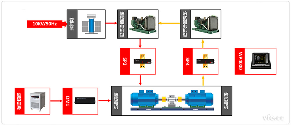 高壓同步電機(jī)試驗(yàn)原理圖 高壓同步電機(jī)試驗(yàn)原理圖