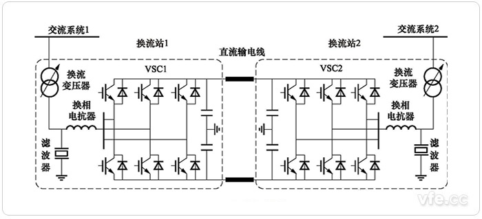 柔性直流輸電系統(tǒng)原理示意圖 柔性直流輸電系統(tǒng)原理示意圖