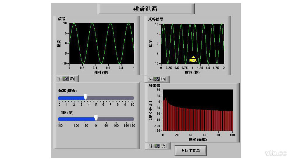 信號邊界點不連續(xù)時