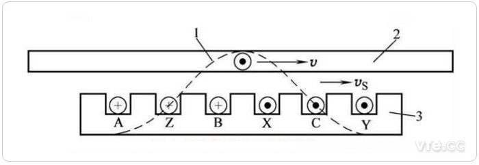 直線感應(yīng)電機工作原理 直線感應(yīng)電機工作原理