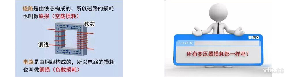 變頻器的損耗 變頻器的損耗