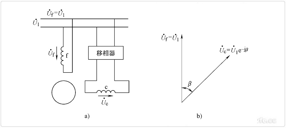 兩相感應(yīng)伺服電動機(jī)相位控制 兩相感應(yīng)伺服電動機(jī)相位控制
