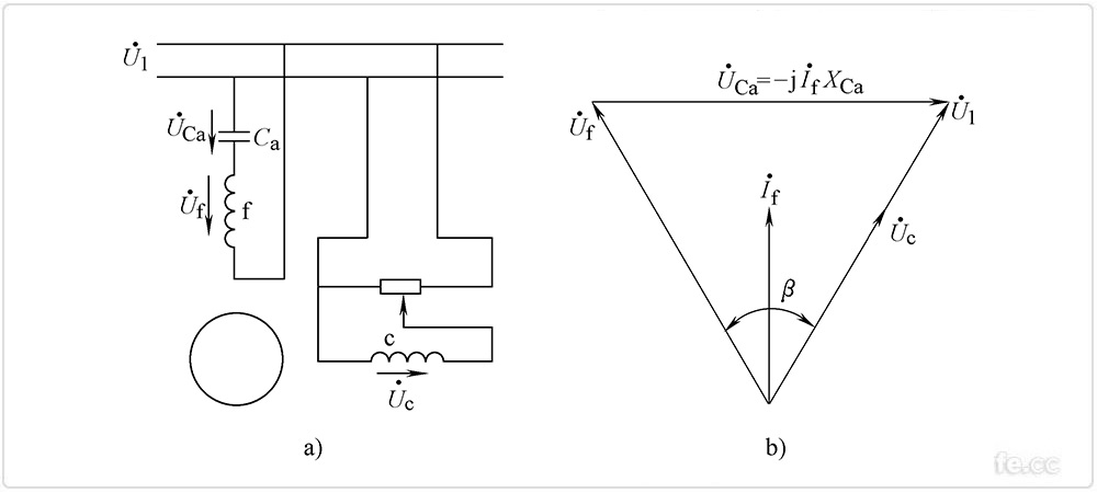 兩相感應(yīng)伺服電動機(jī)幅值-相位控制 兩相感應(yīng)伺服電動機(jī)幅值-相位控制