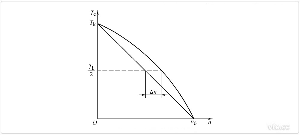 機(jī)械特性的非線性度 機(jī)械特性的非線性度