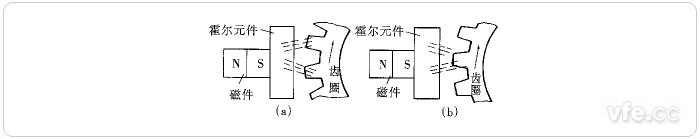 霍爾轉速傳感器原理示意圖 霍爾轉速傳感器原理示意圖