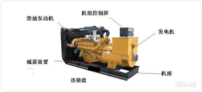 柴油發(fā)電機(jī)常規(guī)機(jī)組結(jié)構(gòu)圖 柴油發(fā)電機(jī)常規(guī)機(jī)組結(jié)構(gòu)圖