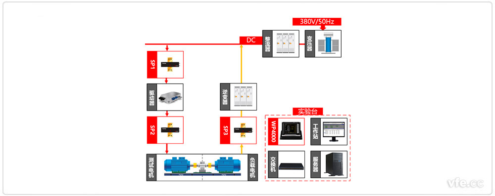新能源汽車驅(qū)動(dòng)器測(cè)試異步電機(jī)加載方式原理圖 新能源汽車驅(qū)動(dòng)器測(cè)試異步電機(jī)加載方式原理圖