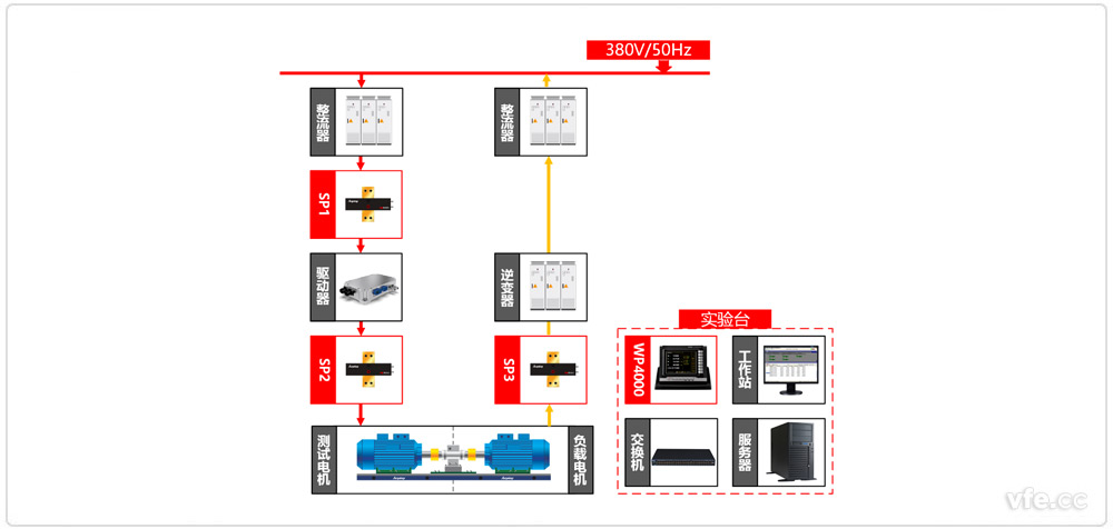 新能源汽車驅(qū)動(dòng)器測(cè)試異步電機(jī)加載方式原理圖 新能源汽車驅(qū)動(dòng)器測(cè)試異步電機(jī)加載方式原理圖
