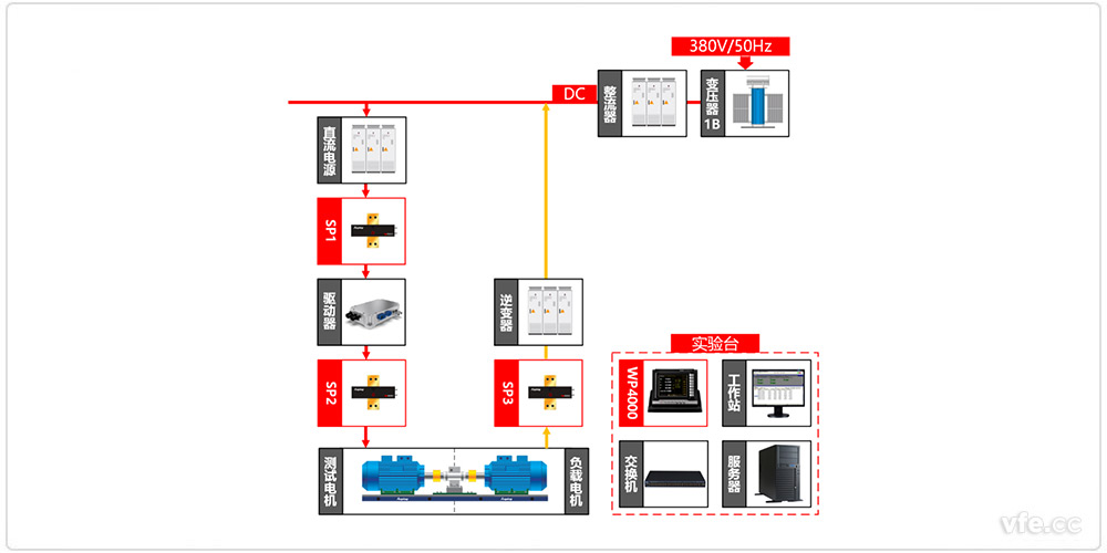 新能源汽車驅(qū)動(dòng)器測(cè)試異步電機(jī)加載方式原理圖 新能源汽車驅(qū)動(dòng)器測(cè)試異步電機(jī)加載方式原理圖