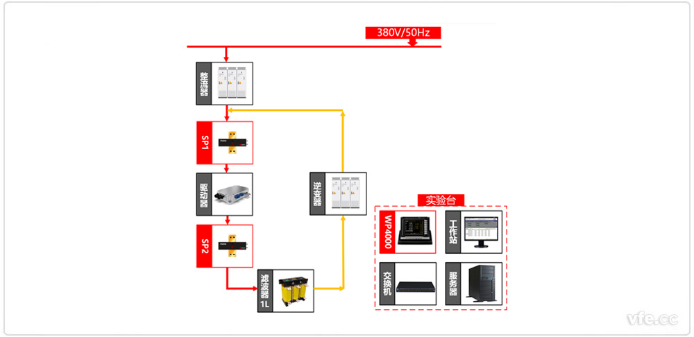 新能源汽車驅(qū)動(dòng)器測(cè)試雙驅(qū)動(dòng)器加載方式原理圖 新能源汽車驅(qū)動(dòng)器測(cè)試雙驅(qū)動(dòng)器加載方式原理圖