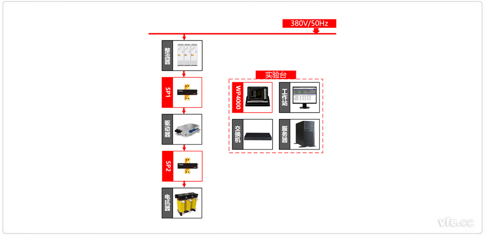 新能源汽車驅(qū)動(dòng)器測(cè)試單驅(qū)動(dòng)器加載方式原理圖 新能源汽車驅(qū)動(dòng)器測(cè)試單驅(qū)動(dòng)器加載方式原理圖
