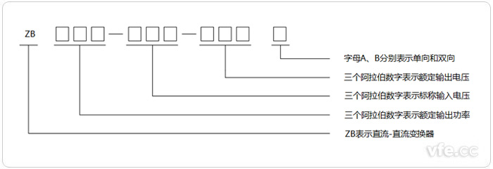 直流-直流變換器型號(hào)命名示意圖 直流-直流變換器型號(hào)命名示意圖